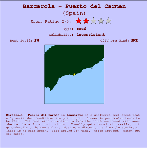 Barcarola - Puerto del Carmen mapa de ubicación e información del spot
