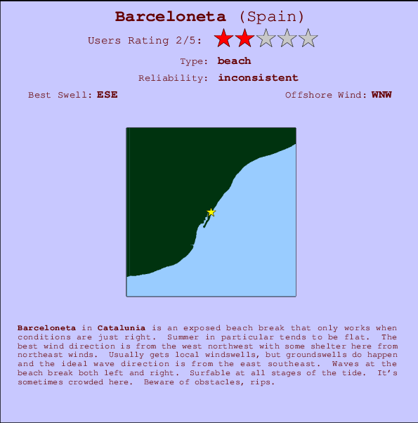 Barceloneta mapa de ubicación e información del spot