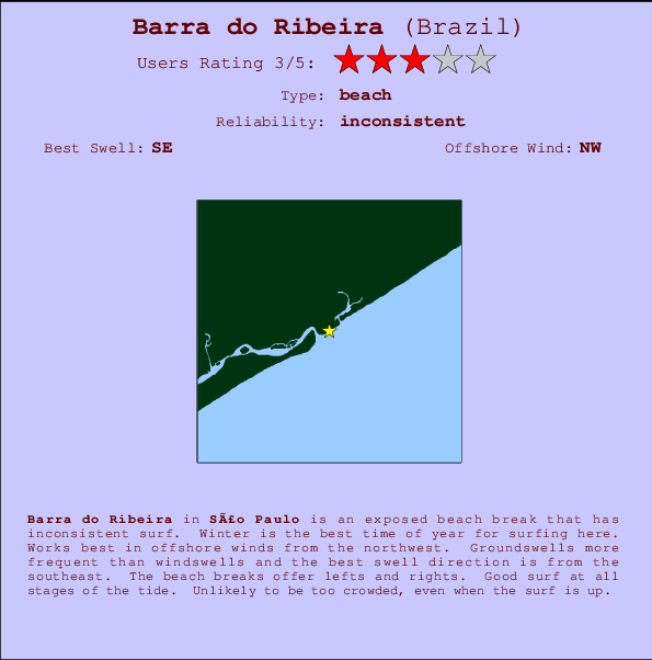 Barra do Ribeira mapa de ubicación e información del spot