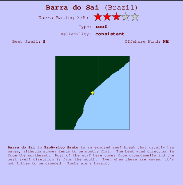 Barra do Sai mapa de ubicación e información del spot