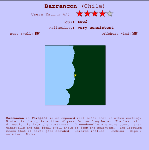 Barrancon mapa de ubicación e información del spot
