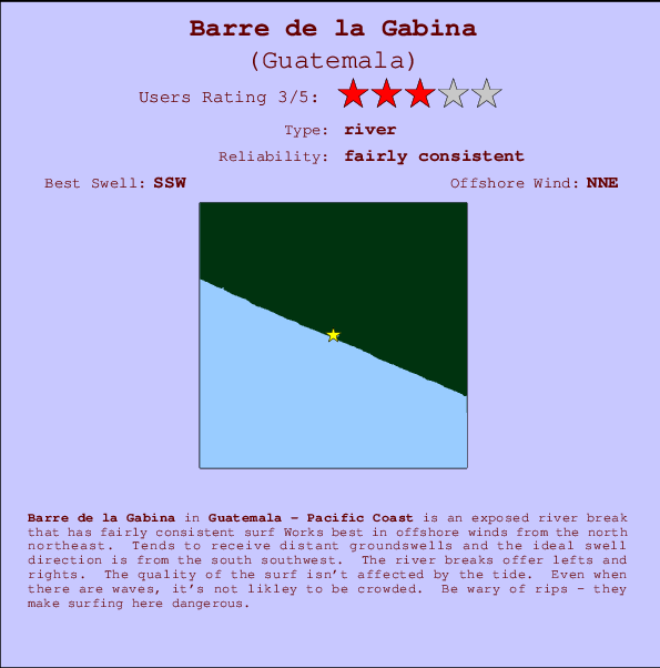 Barre de la Gabina mapa de ubicación e información del spot