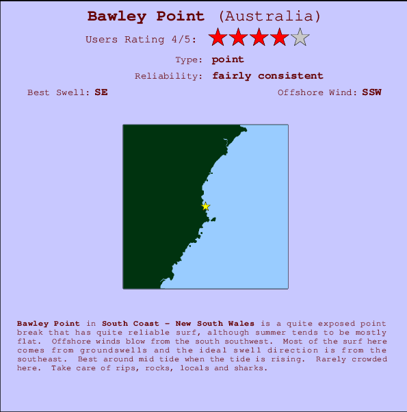 Bawley Point mapa de ubicación e información del spot