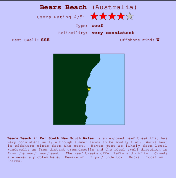 Bears Beach mapa de ubicación e información del spot