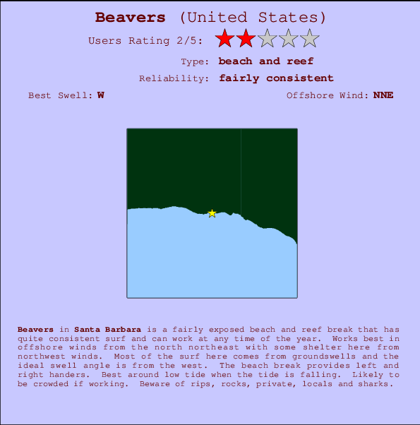 Beavers mapa de ubicación e información del spot