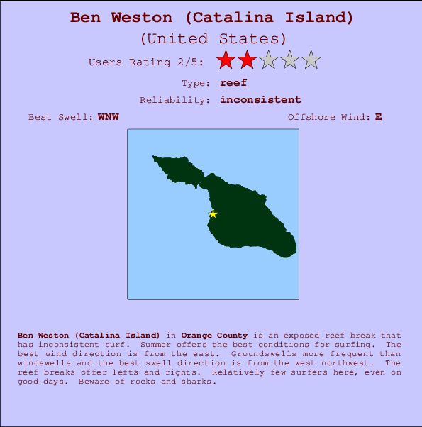 Ben Weston (Catalina Island) mapa de ubicación e información del spot