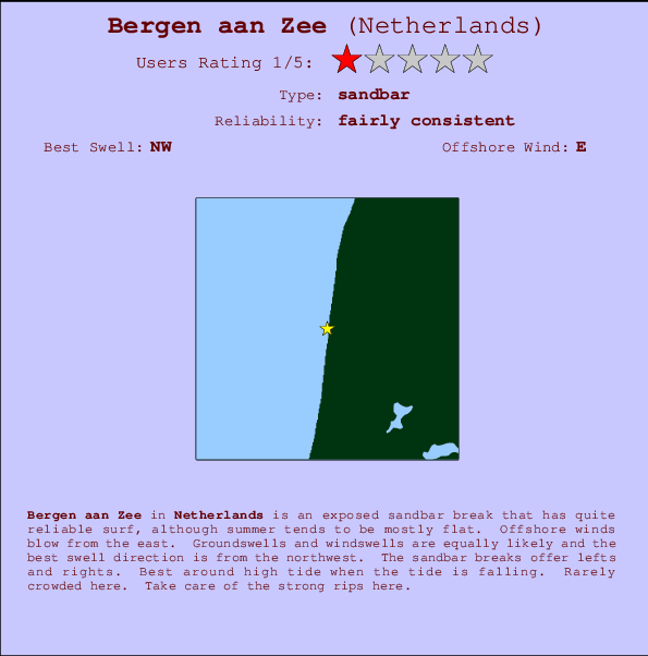 Bergen aan Zee mapa de ubicación e información del spot