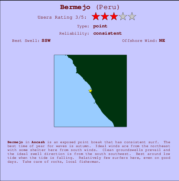 Bermejo mapa de ubicación e información del spot