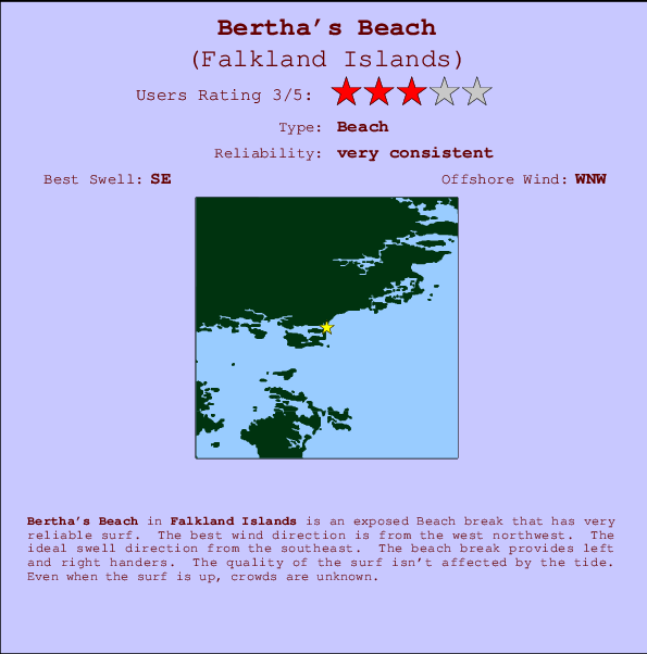 Bertha's Beach mapa de ubicación e información del spot