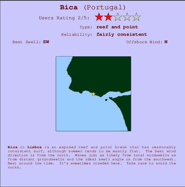 Bica mapa de ubicación e información del spot