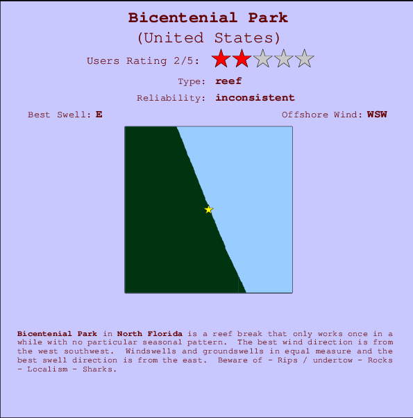 Bicentenial Park mapa de ubicación e información del spot