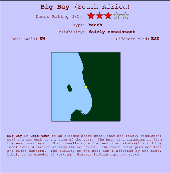 Big Bay mapa de ubicación e información del spot