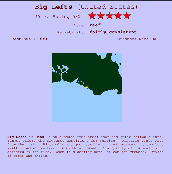 Big Lefts mapa de ubicación e información del spot