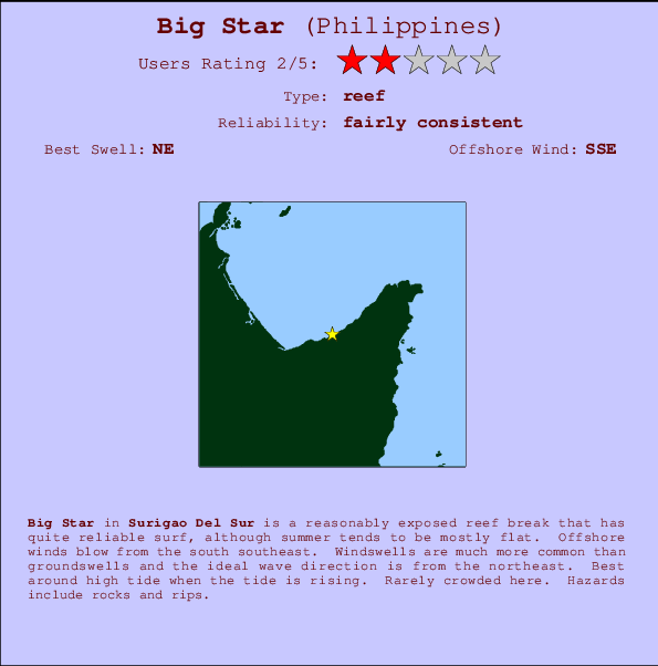 Big Star mapa de ubicación e información del spot