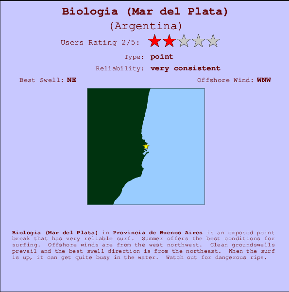 Biologia (Mar del Plata) mapa de ubicación e información del spot