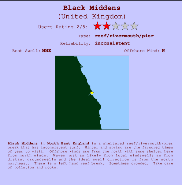 Black Middens mapa de ubicación e información del spot