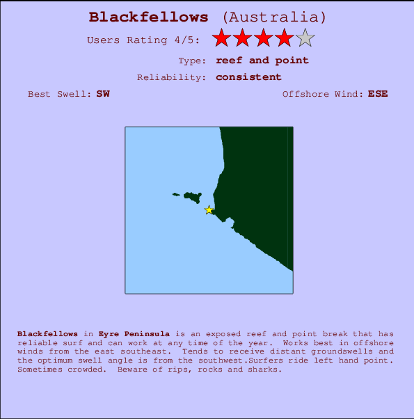 Blackfellows mapa de ubicación e información del spot