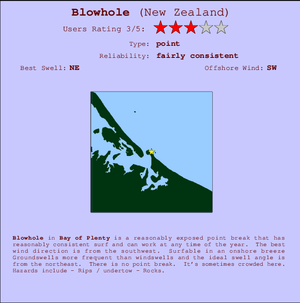 Blowhole mapa de ubicación e información del spot