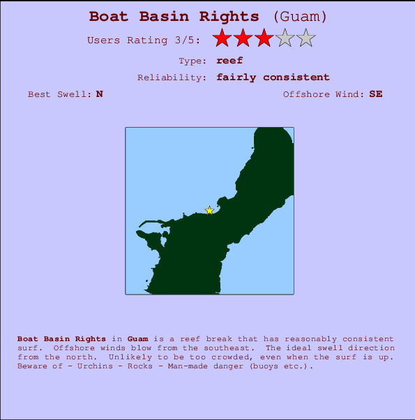 Boat Basin Rights mapa de ubicación e información del spot