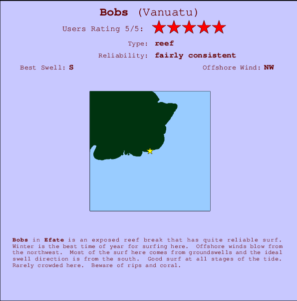 Bobs mapa de ubicación e información del spot
