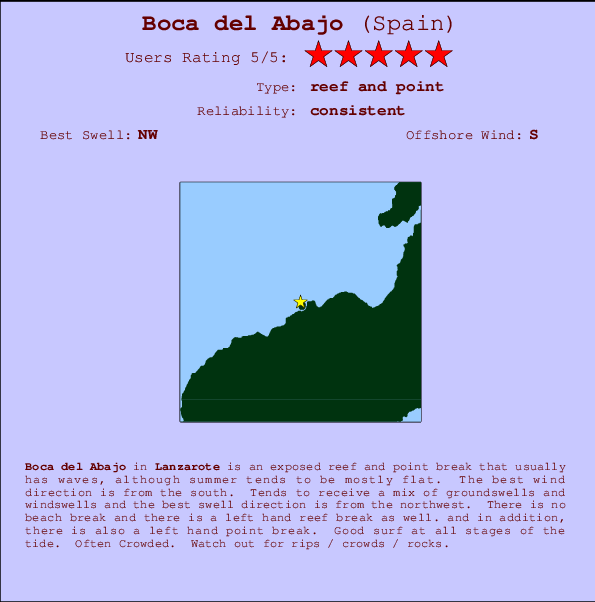 Boca del Abajo mapa de ubicación e información del spot