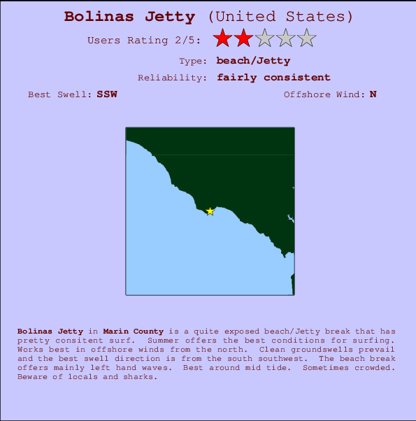 Bolinas Jetty mapa de ubicación e información del spot