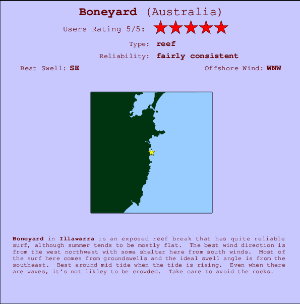 Boneyard mapa de ubicación e información del spot