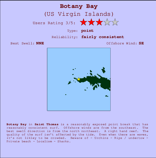 Botany Bay mapa de ubicación e información del spot