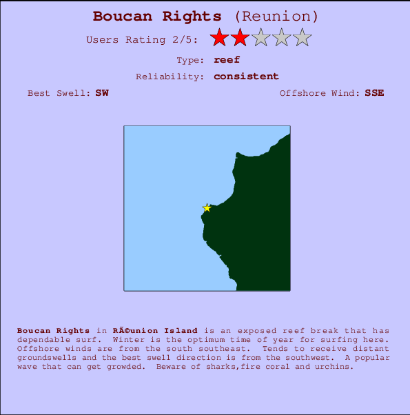 Boucan Rights mapa de ubicación e información del spot