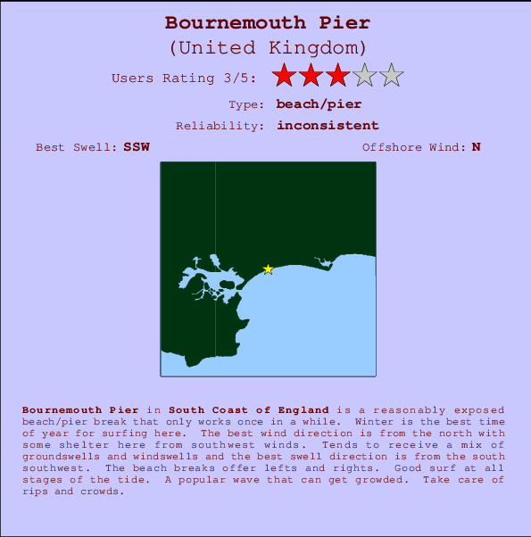 Bournemouth Pier mapa de ubicación e información del spot