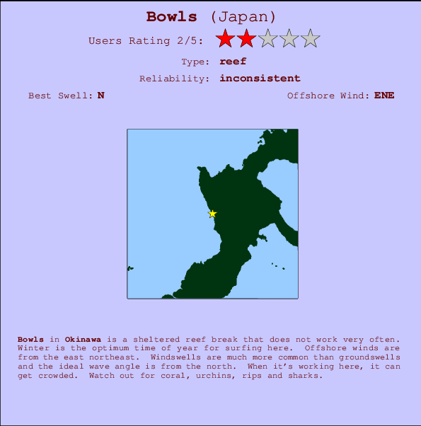 Bowls mapa de ubicación e información del spot