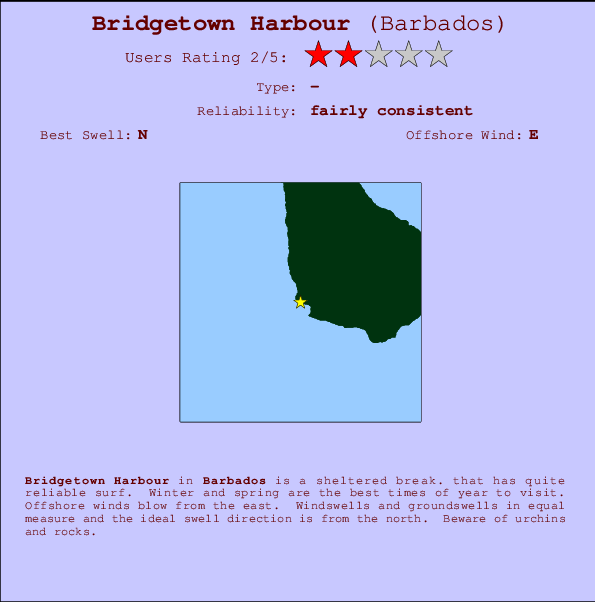 Bridgetown Harbour mapa de ubicación e información del spot