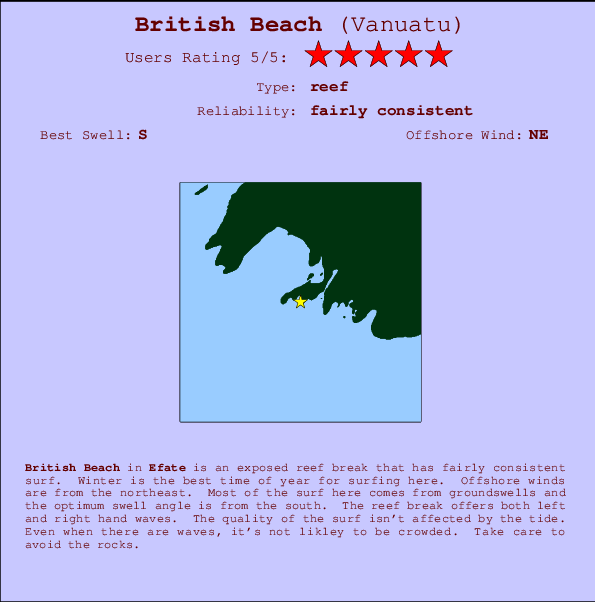 British Beach mapa de ubicación e información del spot