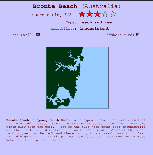 Bronte Beach mapa de ubicación e información del spot
