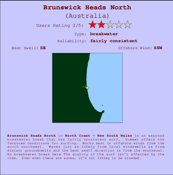 Brunswick Heads North mapa de ubicación e información del spot