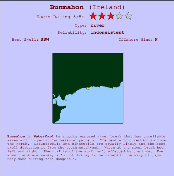 Bunmahon mapa de ubicación e información del spot