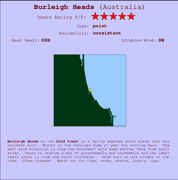 Burleigh Heads mapa de ubicación e información del spot