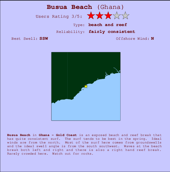 Busua Beach mapa de ubicación e información del spot