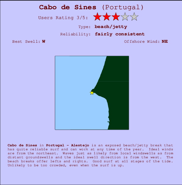 Cabo de Sines mapa de ubicación e información del spot