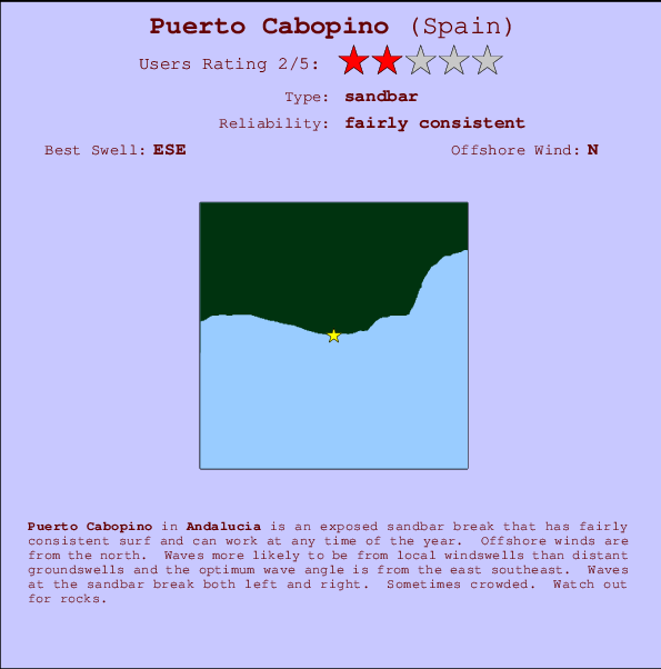Puerto Cabopino mapa de ubicación e información del spot