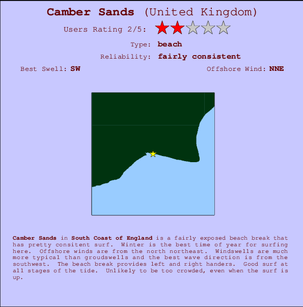Camber Sands mapa de ubicación e información del spot
