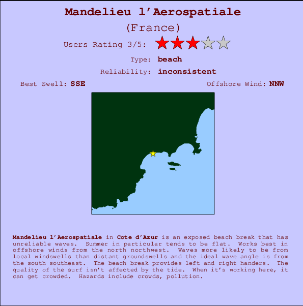 Mandelieu l'Aerospatiale mapa de ubicación e información del spot
