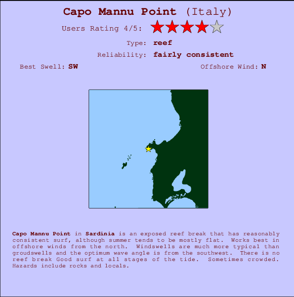 Capo Mannu Point mapa de ubicación e información del spot