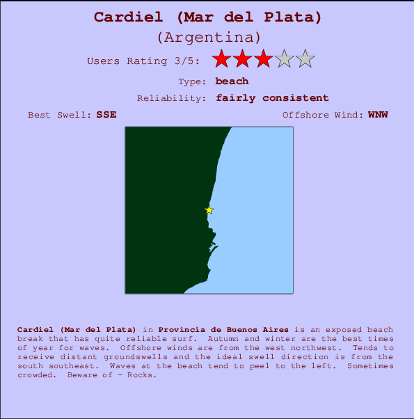 Cardiel (Mar del Plata) mapa de ubicación e información del spot