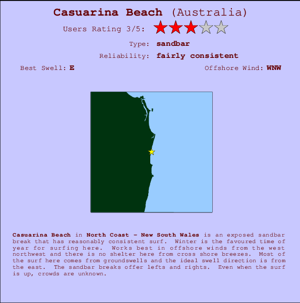 Casuarina Beach mapa de ubicación e información del spot