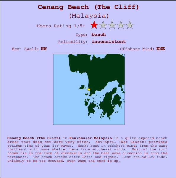 Cenang Beach (The Cliff) mapa de ubicación e información del spot