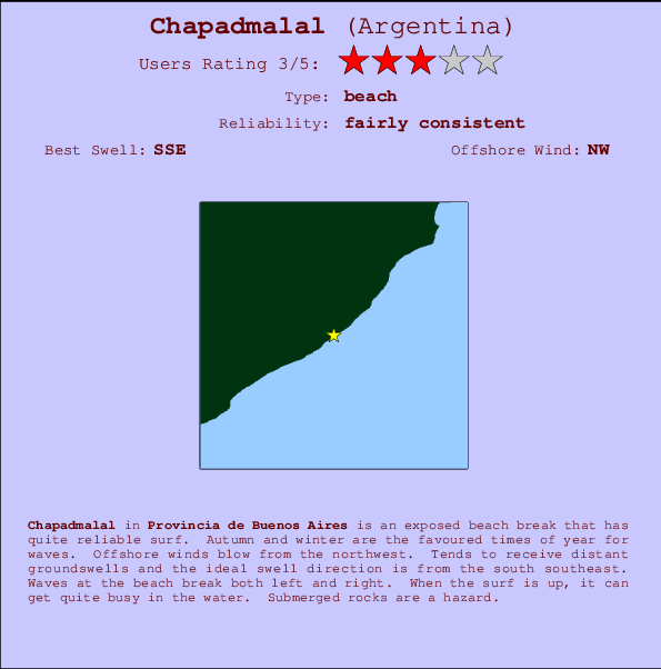 Chapadmalal mapa de ubicación e información del spot