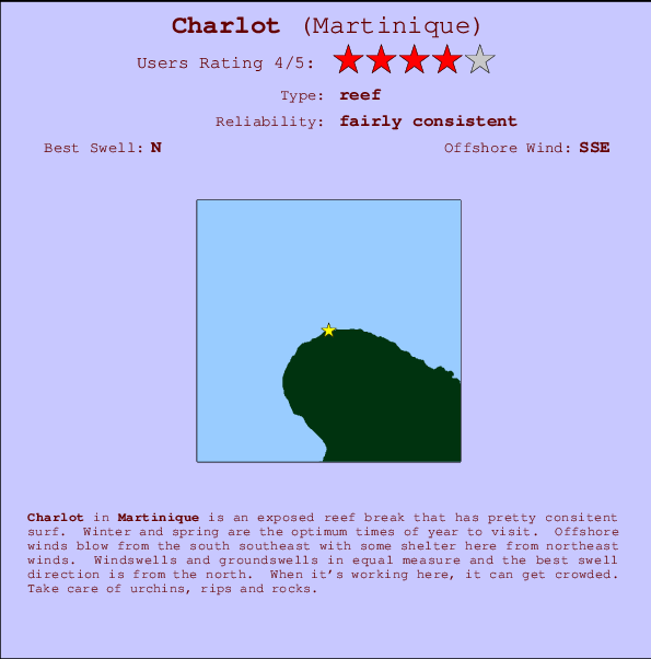 Charlot mapa de ubicación e información del spot
