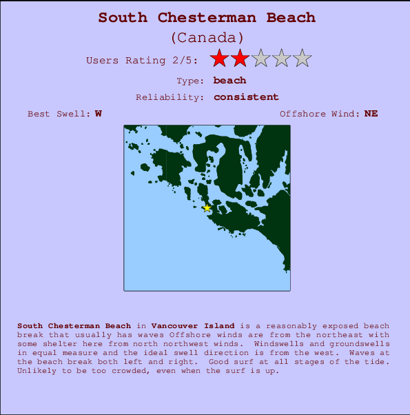 South Chesterman Beach mapa de ubicación e información del spot