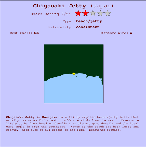 Chigasaki Jetty mapa de ubicación e información del spot